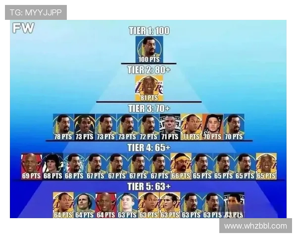 NBA常规赛历史得分榜排名及传奇球星数据对比