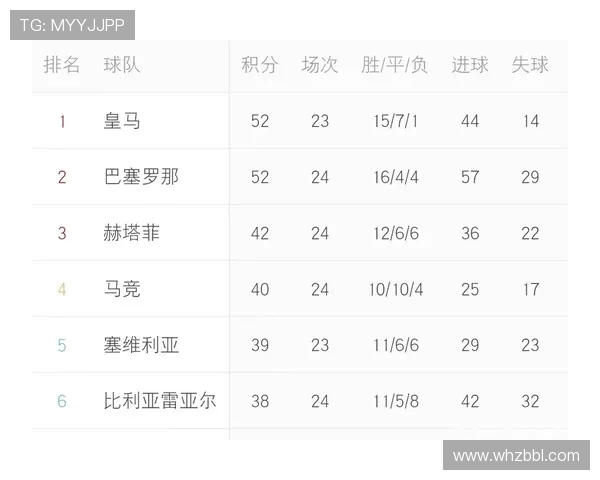 西甲联赛历史积分榜 各年积分变动大盘点