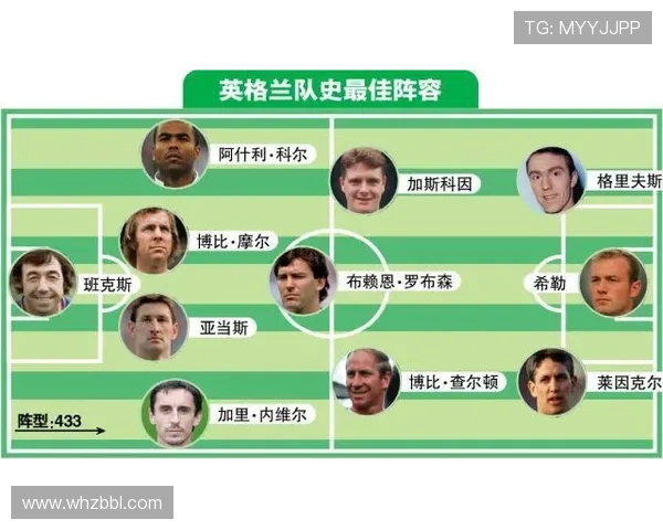 首届英超球队：回顾首届英超联赛的球队阵容与历史